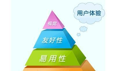 从零开始学习SEO优化，提高网站排名（SEO技巧）