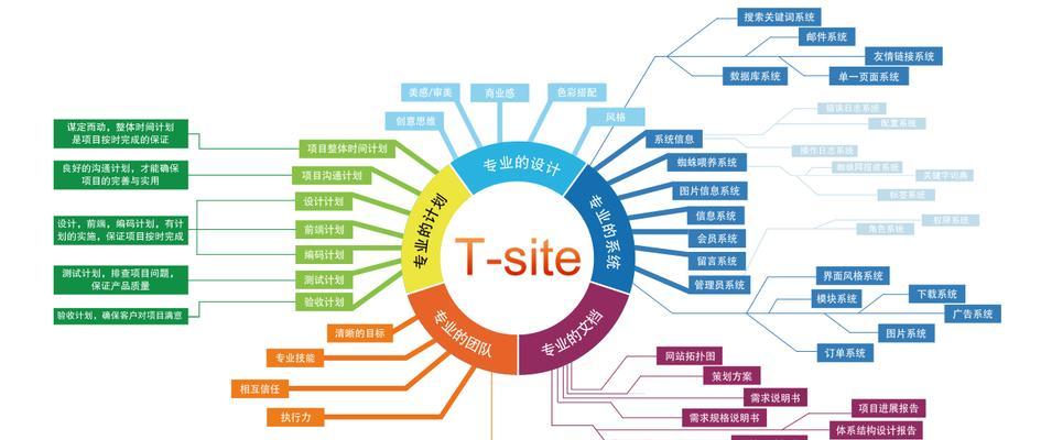 手机营销型网站建设的三大要求（如何打造用户体验优良、响应速度快、内容精准的手机营销型网站）