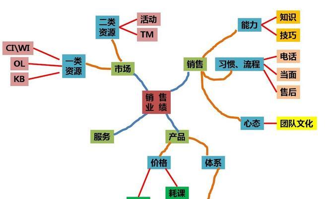 浅谈定制型营销型网站价格的四大因素（了解这四大因素）