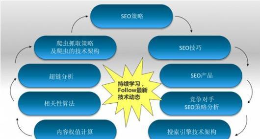 企业网站设计方案的建议（提升企业形象和用户体验的关键）