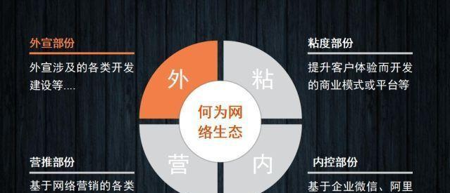 优化网站，提升流量（浅谈如何针对搜索引擎优化自己的网站）