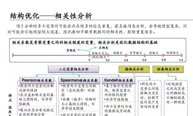 数据分析与SEO分析的重要性（为什么你需要同时关注数据分析和SEO分析）