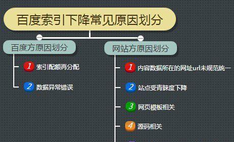 数据分析与SEO分析的重要性（为什么你需要同时关注数据分析和SEO分析）