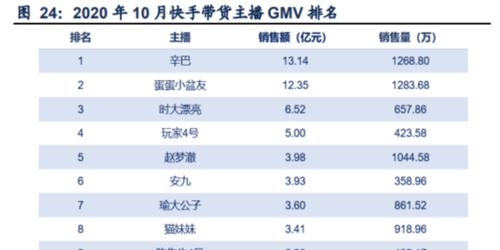 快手粉丝一万官方给多少钱（了解快手粉丝经济）