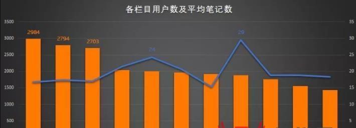 提高网站排名和流量的有效方法（掌握优化技巧）
