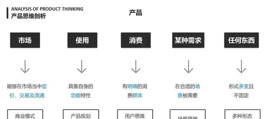 探讨西安SEO的未来发展路向