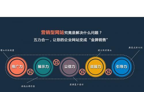 营销型网站建设的步骤和注意事项（构建高效营销平台）