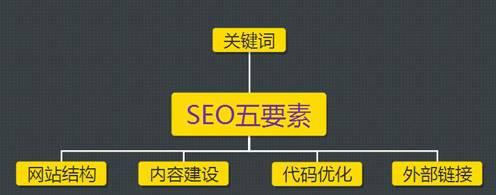 浅谈营销型网站建设价格贵的原因（探究营销型网站建设所需的高成本）