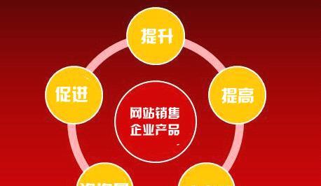浅谈营销型网站建设价格贵的原因（探究营销型网站建设所需的高成本）
