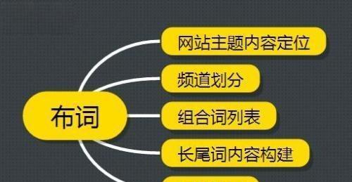 深入剖析影响百度排名的因素（从SEO策略到网站质量）