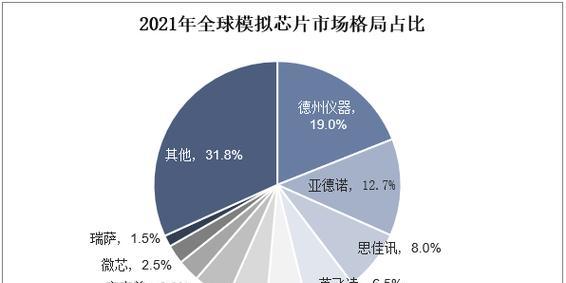 中国SEO行业细分市场的趋势（如何应对趋势中的机遇与挑战）