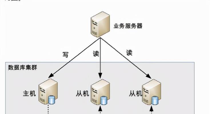 更换服务器对网站排名的影响（细解更换服务器的利与弊）