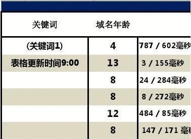 区分网站布局与分布（确保网站优化的成功）
