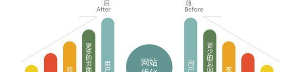 权重越高，流量越大——SEO优化的核心（打造网站权威性）