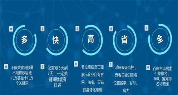 全网SEO优化——让企业源源不断流量（提高排名）