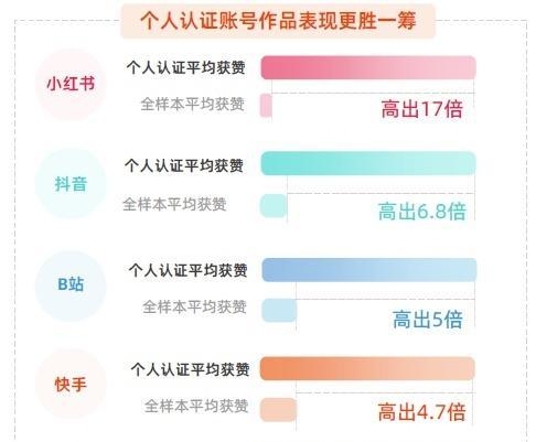 快手号被诱导刷礼物真相揭秘（如何避免快手号被诱导刷礼物）