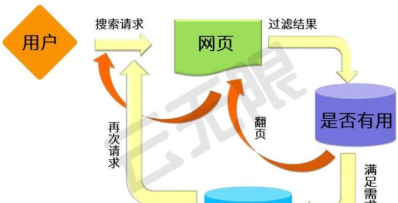 掌握搜索营销趋势，打造高效网站优化策略（如何在搜索引擎中获取更多流量和曝光）