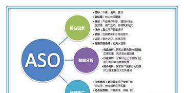 日常网站优化数据监控指标（打造有效的数据分析体系）