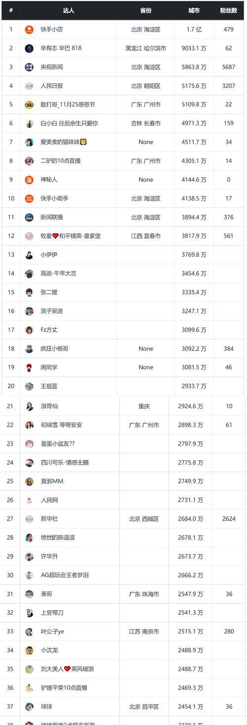 揭秘快手极速版抽奖活动真相（活动究竟是真是假）