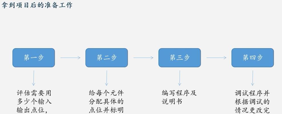 广州制作网站seo的优化技巧是什么？
