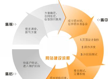 专业建网站的公司有哪些？他们的服务优势是什么？
