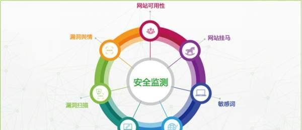 深圳网站开发的注意事项有哪些？如何进行网站优化？