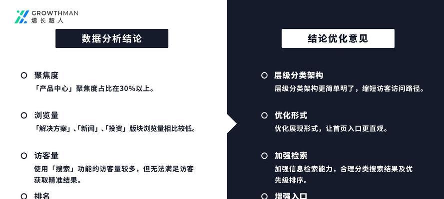 深圳建设网站的费用是多少？如何找到性价比高的网站建设？