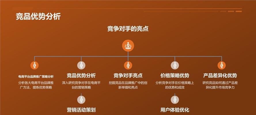 seo综合分析的重要性是什么？