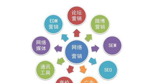 seo推广公司的服务内容是什么？如何保证效果？