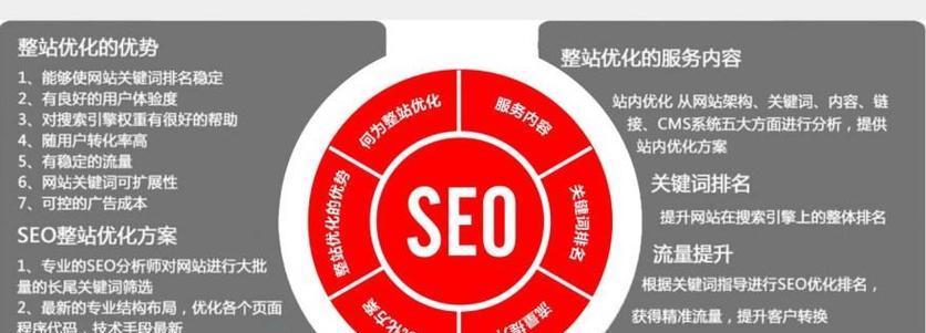 seo推广公司的服务内容是什么？如何保证效果？