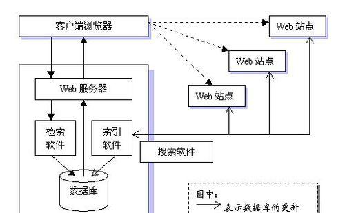 搜索引擎原理对关键词优化有何指导意义？
