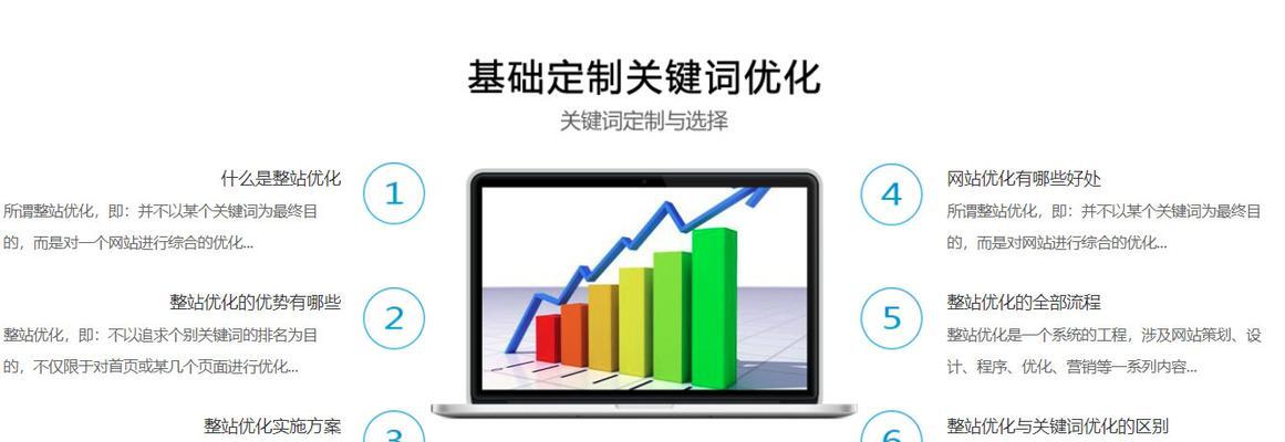 网站优化关键词的选择技巧是什么？