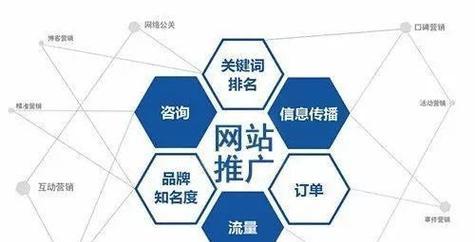 个人如何从零开始做网站？网站制作有哪些常见问题？