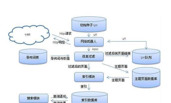 关键词排名系统的工作原理是什么？如何利用它？