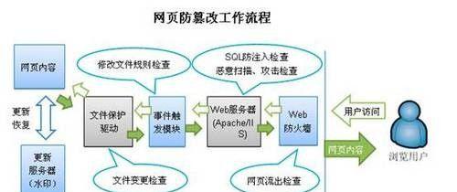 关键词排名系统的工作原理是什么？如何利用它？
