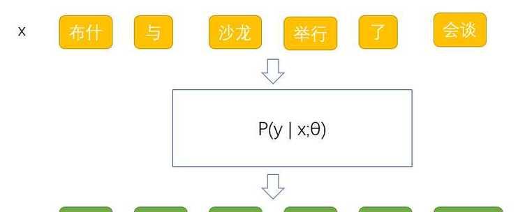 关键词排名系统的工作原理是什么？如何利用它？