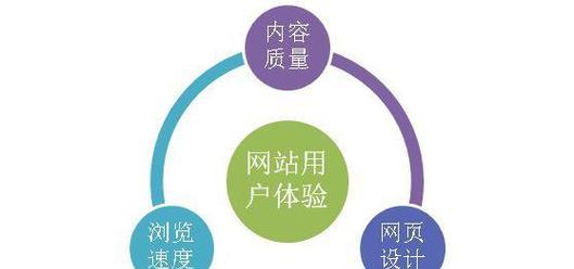 SEO优化分析怎么做？SEO快速排名的秘诀是什么？