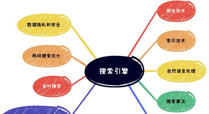 搜索引擎推广的优势是什么？如何制定有效的搜索引擎推广计划？