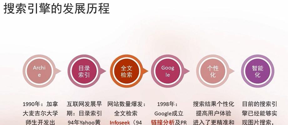 搜索引擎推广的优势是什么？如何制定有效的搜索引擎推广计划？
