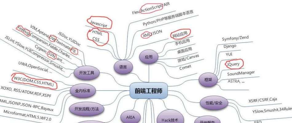 搭建网站的流程是什么？需要哪些基础技能？