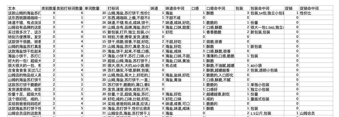 如何提取关键词？提取关键词的正确方法是什么？