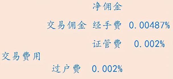 深圳网站制作费用如何计算？