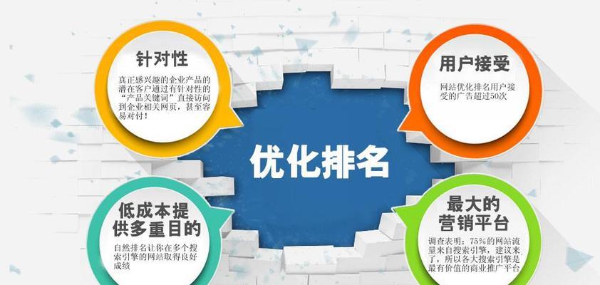 SEO排名优化系统有哪些功能？如何使用？