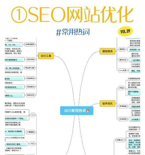 seo网站关键词优化有哪些技巧？如何通过关键词优化提高网站SEO效果？