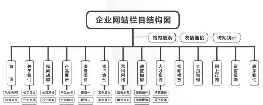 建设网站需要多少钱？如何在预算内完成高质量网站建设？