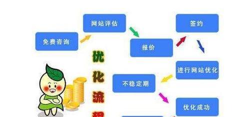 重庆网站建设的费用大概是多少？