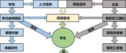 建网站专业需要掌握哪些技能？