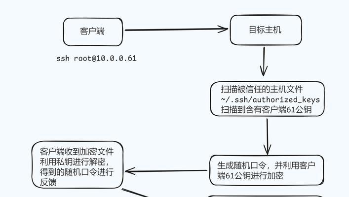 如何使用IIS搭建网站？