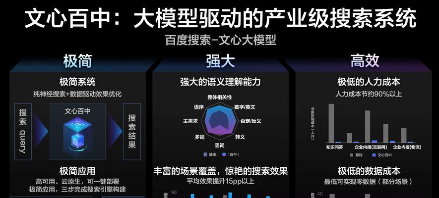 百度seo建议中有哪些常见问题？