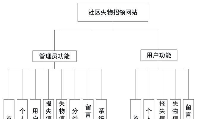 如何设计一个网站？设计网站的基本步骤是什么？